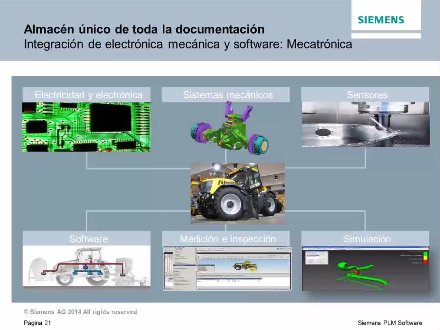 Introducción al PLM. Webinar de 30 minutos.